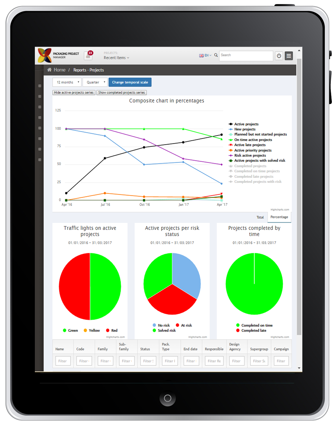 Home » Packaging Project Manager Software for Packaging Design Teams
